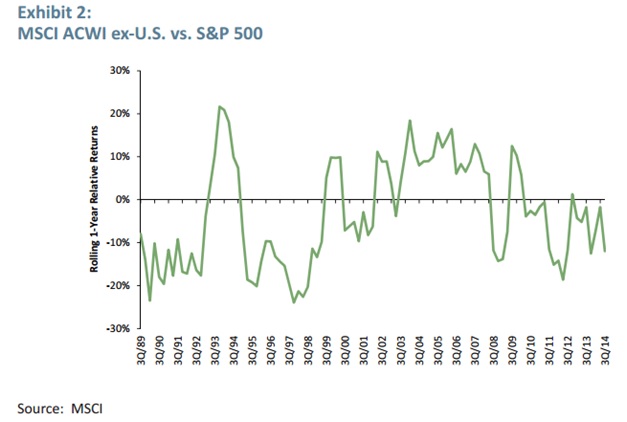 btc acwi ex us index